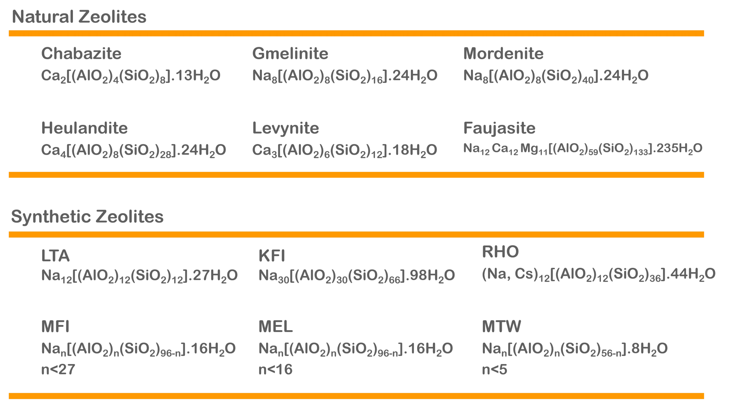 Zeolites - Types